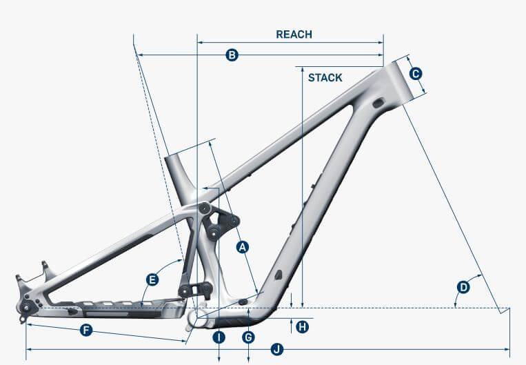 Geometria Pivot Firebird